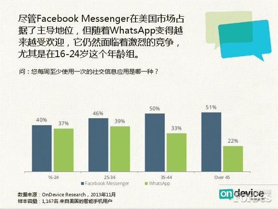 ,Facebook,智能手机,社交网络,社交信息应用们，你们到底要闹哪样？