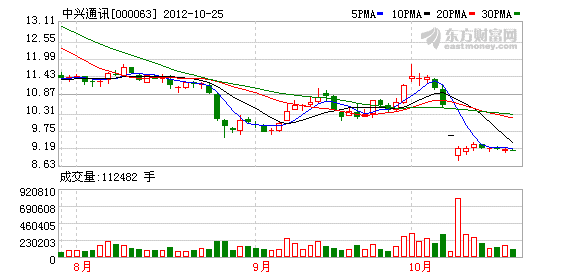 ,并购重组,创业投资,中兴通讯出售子公司长飞投资股权以渡危机