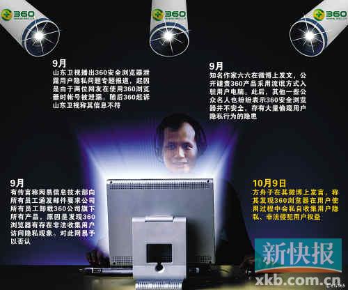 ,奇虎,浏览器,百度,媒体人,周鸿祎,网民,方舟子炮轰360再爆新证据：360能随意控制客户端