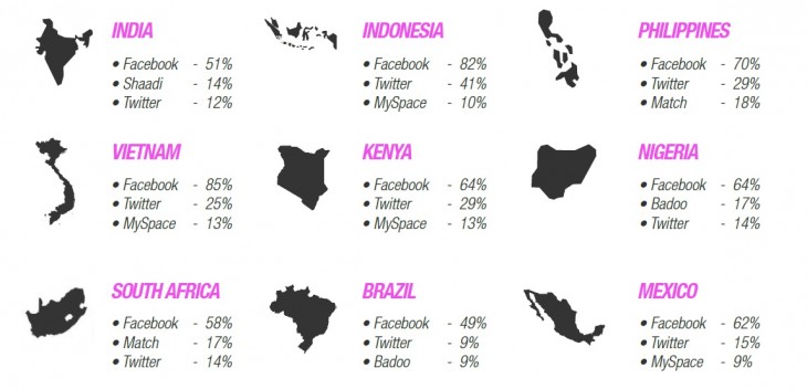 Facebook:我们约会吧!