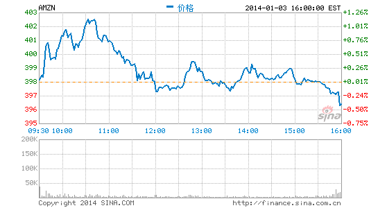 ,Amazon,亚马逊CEO于厄瓜多尔突发肾结石 最新情况未明