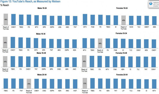 ,Google,Amazon,平板电脑,在线旅游,Facebook,智能手机,2014年互联网行业七大关键趋势盘点
