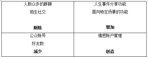 ,马云,来往:这样挑战微信才靠谱