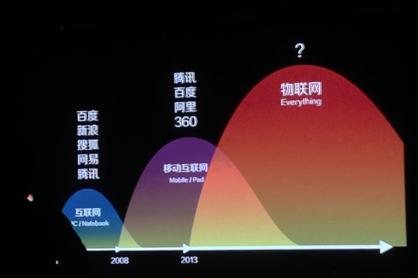 ,投资人,创业者,互联网金融,众筹网贷,百度,海外模式不靠谱 国内众筹被逼转型