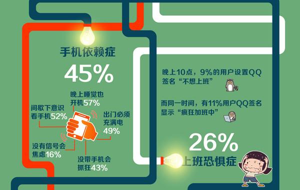 ,用大数据来看 你究竟是不是劳模？