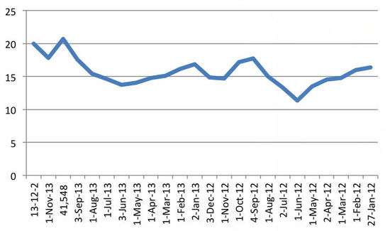 ,投资人,管理层,经理人,在线旅游,腾讯,受携程刺激 尴尬的艺龙何去何从