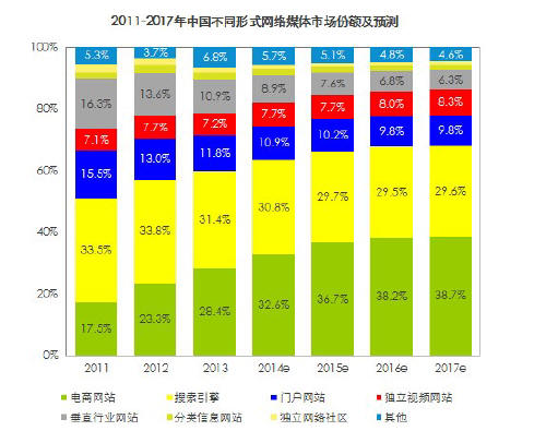 ,丁磊,媒体人,开发者,设计师,腾讯,新浪,搜狐,网易,Yahoo,Twitter,移动互联网,移动应用,智能手机,电信通讯,电子商务,社交网络,网络游戏,搜索引擎,网络媒体,网络广告,信息科技,浏览器,传媒文创,新媒体,自媒体,风险投资,创业融资,并购重组,上市交易,我国互联网门户网站进化论