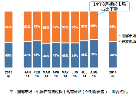 ,小米,联想,华为,Apple,Samsung,电信通讯,4G产业升级，手机市场传统格局改变