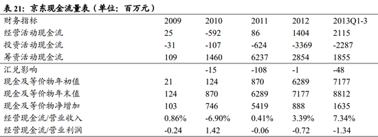 京东IPO深度解读之一:9年首次盈利6000万背后