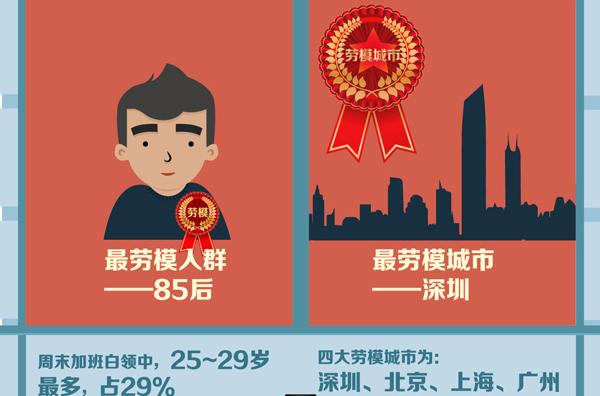 ,用大数据来看 你究竟是不是劳模？