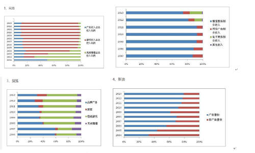 ,丁磊,媒体人,开发者,设计师,腾讯,新浪,搜狐,网易,Yahoo,Twitter,移动互联网,移动应用,智能手机,电信通讯,电子商务,社交网络,网络游戏,搜索引擎,网络媒体,网络广告,信息科技,浏览器,传媒文创,新媒体,自媒体,风险投资,创业融资,并购重组,上市交易,我国互联网门户网站进化论