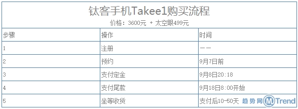 ,奇虎,全息互联网,Takee钛客全息手机:官网价格预约付款全流程图解