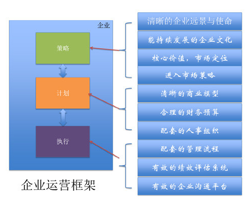 ,创业者,企业家,管理层,经理人,腾讯,专访林正刚：如何将跨国企业管理经验用于中小企业？