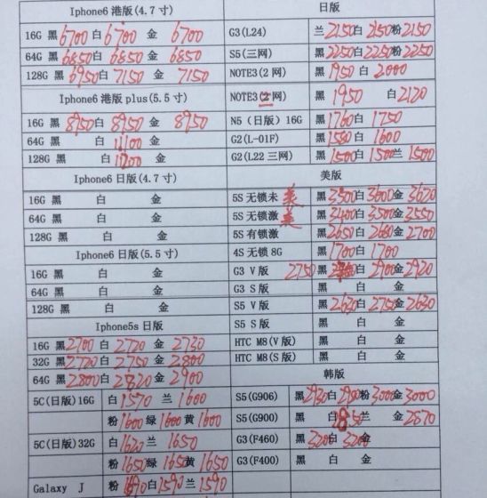 ,Apple,上市交易,苹果6价格：香港水货港版iPhone6 Plus最新市场行情汇总