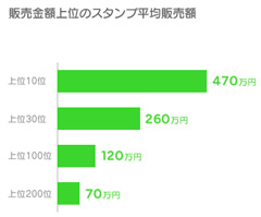 ,自制贴图买房子!LINE用户的致富绿洲