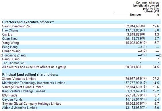 ,雷军,投资人,粉丝,风险投资,腾讯,小米,迅雷尴尬IPO：最快7月路演 估值下降却不得不上市