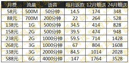 ,京东,Apple,电信通讯,中国移动iPhone6合约机套餐全面比较：电信补贴多 联通选择多