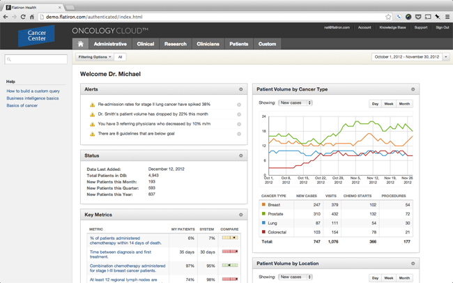 ,大数据,并购重组,Google,医疗大数据公司融资1.3亿元 Google Ventures 领投