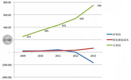 ,投资人,管理层,经理人,在线旅游,腾讯,受携程刺激 尴尬的艺龙何去何从