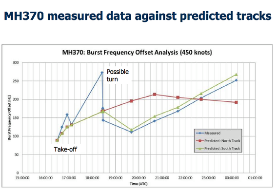 ,MH370迟迟无法定位 因为官方机构算错了?
