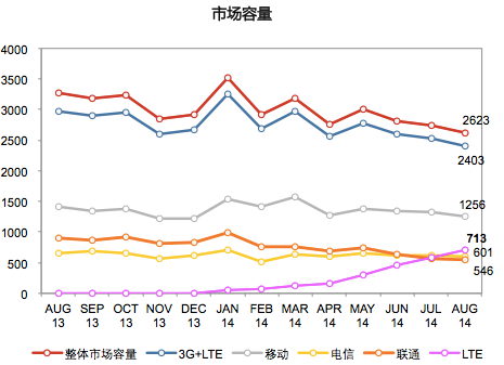 ,小米,联想,华为,Apple,Samsung,电信通讯,4G产业升级，手机市场传统格局改变