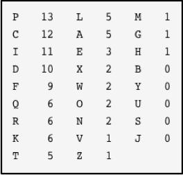 ,Twitter,你会是美国国安局的招聘对象吗?