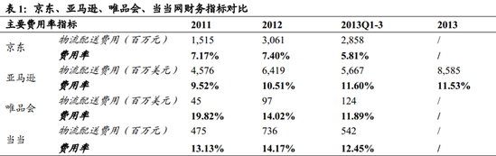 京东IPO深度解读之一:9年首次盈利6000万背后