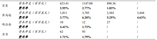 京东IPO深度解读之一:9年首次盈利6000万背后