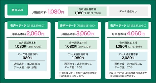 日本短信费用一览表查询网站