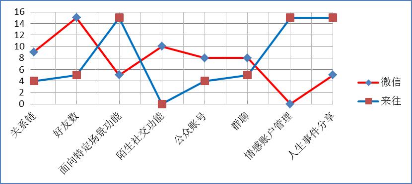 ,马云,来往:这样挑战微信才靠谱
