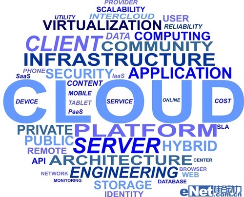 ,云计算,移动游戏,阿里巴巴,Google,Microsoft,Amazon,从概念到真刀真枪 中国公有云暗流涌动