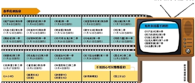 ,腾讯,搜狐,“限外令”下视频网站靠经典抵御“缺新” 4月前在更剧目需抓紧看
