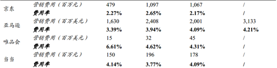 京东IPO深度解读之一:9年首次盈利6000万背后