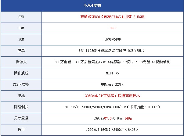 ,小米,Apple,Samsung,智能手机,电信通讯,智能家居,小米4魅族MX4区别对比：价格配置分析 哪个更好更值得买？