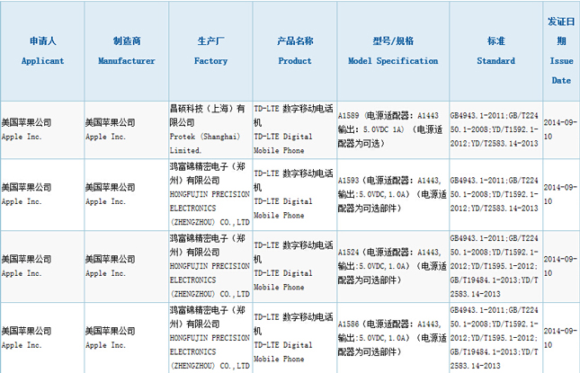 ,Apple,iPhone 6第二批预订购市场不含中国大陆内地 或因未获入网许可
