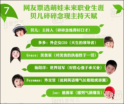 ,爱奇艺数据解析爸爸去哪儿:星爸萌娃人气热度对比