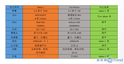 ,设计师,奇虎,Amazon,全息互联网,钛客Takee全息手机真假测评:网友试用评价效果图