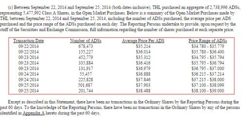 ,腾讯,58同城,风险投资,腾讯1亿美元增持58同城:投票权16%