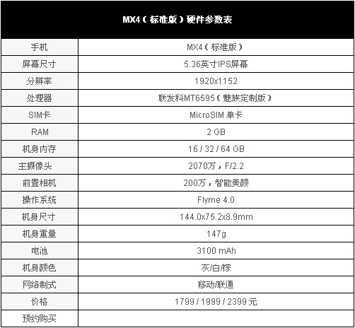 ,小米,Apple,Samsung,智能手机,电信通讯,智能家居,小米4魅族MX4区别对比：价格配置分析 哪个更好更值得买？