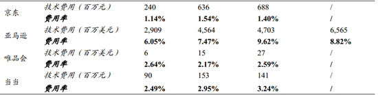 京东IPO深度解读之一:9年首次盈利6000万背后