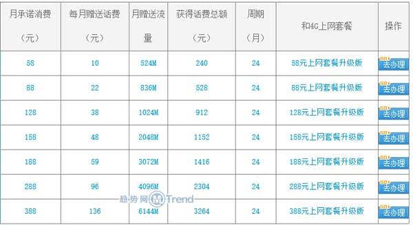 ,京东,Apple,电信通讯,中国移动iPhone6合约机套餐全面比较：电信补贴多 联通选择多