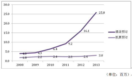 ,投资人,管理层,经理人,在线旅游,腾讯,受携程刺激 尴尬的艺龙何去何从