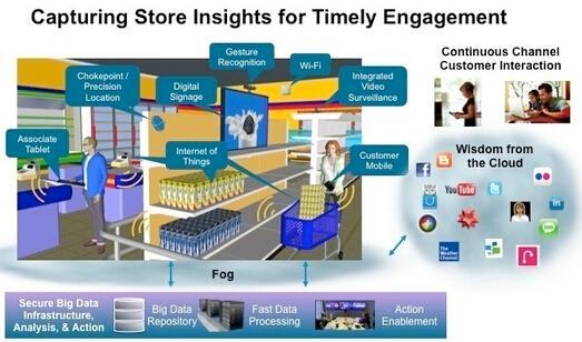 ,增强现实,移动支付,3D打印,大数据,自媒体,Google,Amazon,这些未来新技术，将会彻底改变你的购物体验