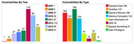 ,创业者,开发者,腾讯,百度,奇虎,猎豹,Google,Apple,移动应用,移动平台,智能手机,移动游戏,操作系统,风险投资,创业融资,并购重组,移动安全这五年