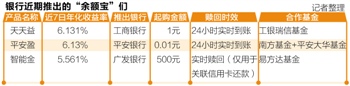 天天益、平安盈、智能金反击 工行等推出银行版升级“余额宝”