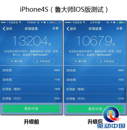 ,Apple,iOS8发布:网友后悔升级想剁手 HealthKit服务暂停