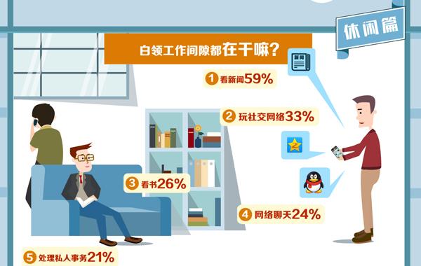 ,用大数据来看 你究竟是不是劳模？