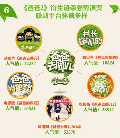 ,爱奇艺数据解析爸爸去哪儿:星爸萌娃人气热度对比