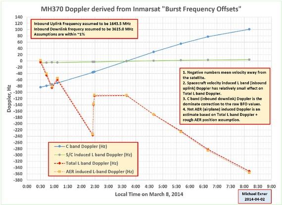 ,MH370迟迟无法定位 因为官方机构算错了?