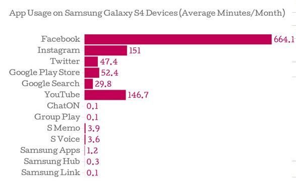 ,Google,三星:硬件强软件弱 自家应用总被用户当垃圾
